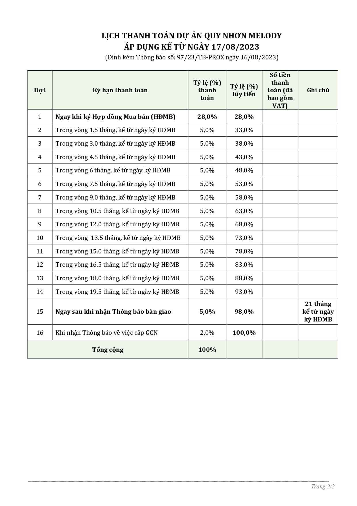 Lịch thanh toán căn hộ Quy Nhơn Melody áp dụng tháng 8 - 2023
